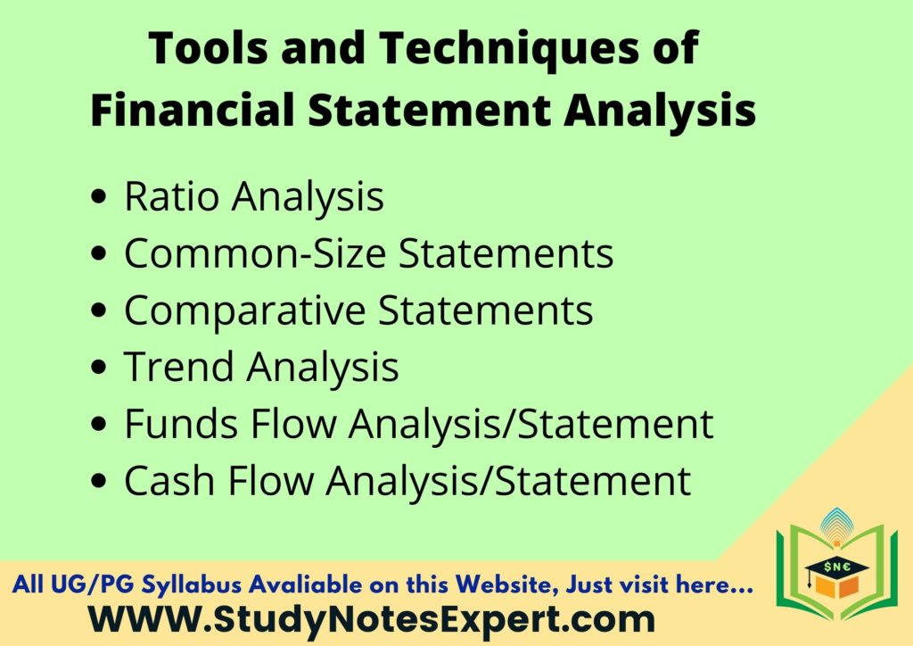 Tools and Techniques of Financial Statement Analysis