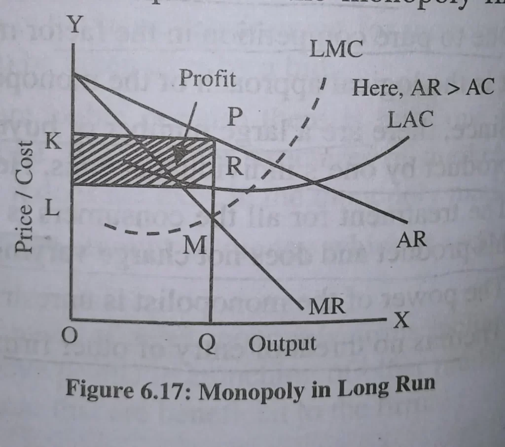 price and output determination under monopoly