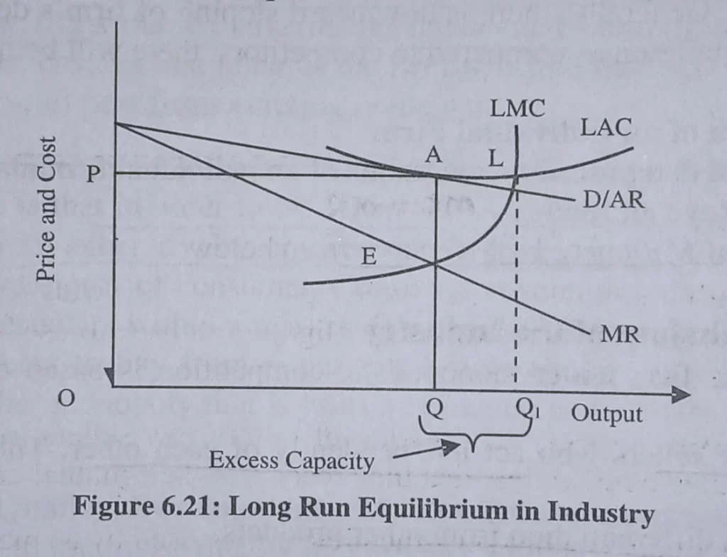 Long Run Equilibrium in Industry