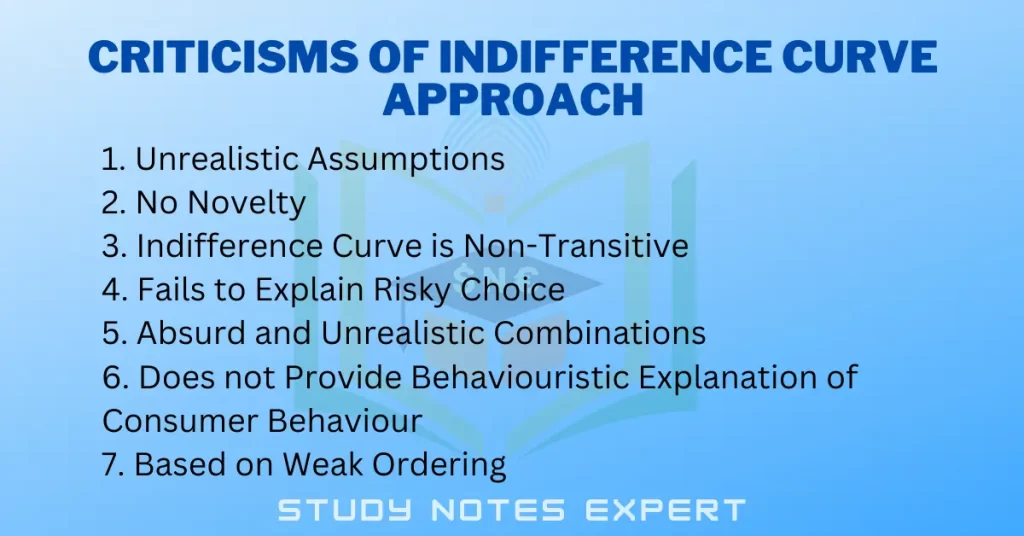 Criticisms of Indifference Curve Approach