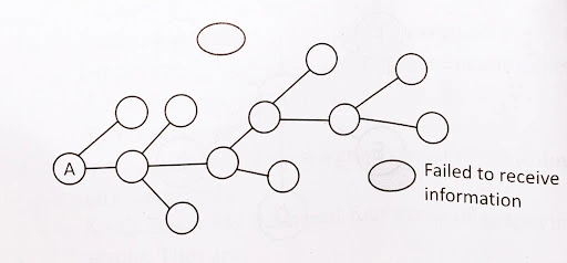 Cluster Chain