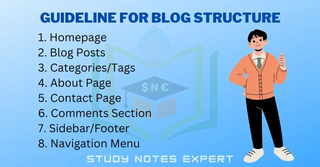 Guideline for Blog structure