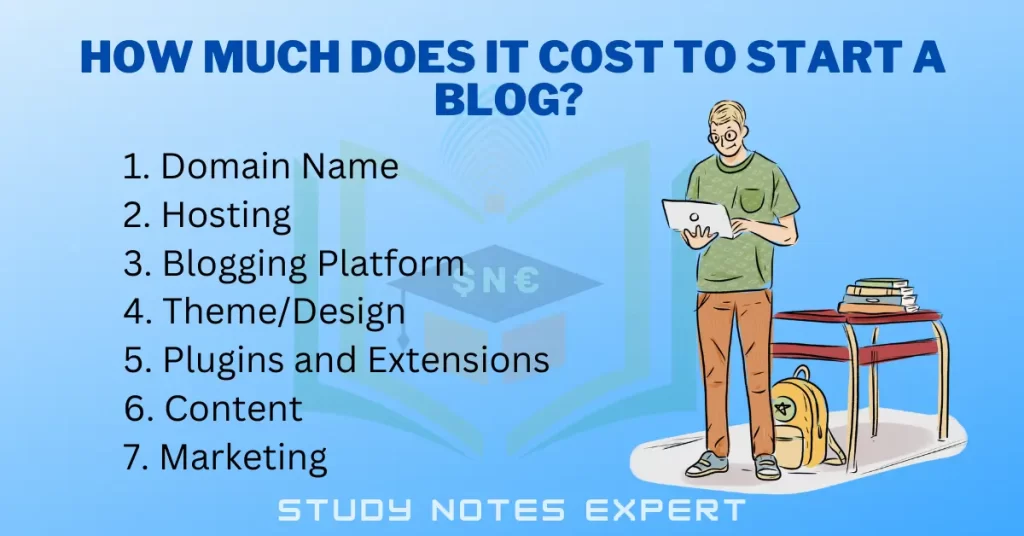 How Much Does It Cost to Start a Blog