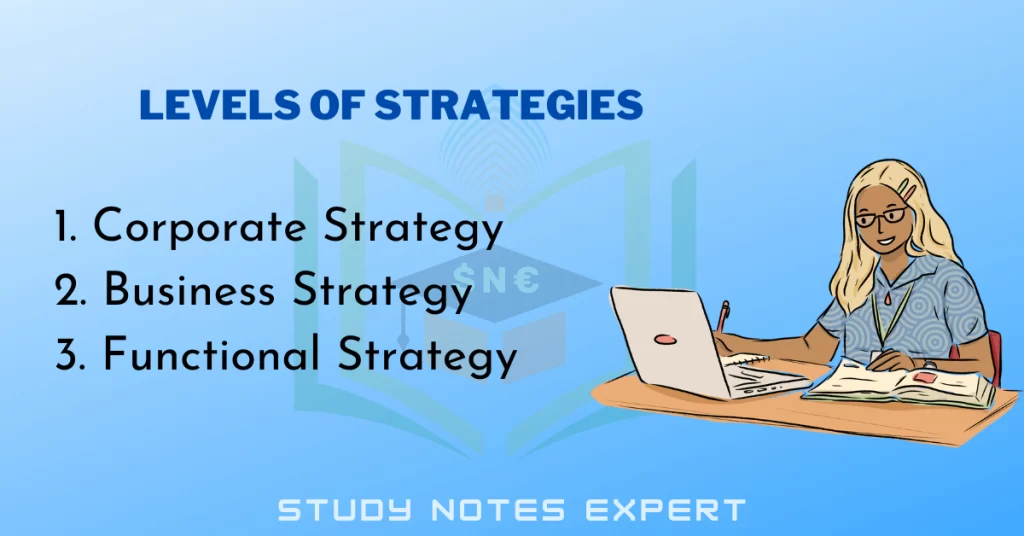 Levels of strategies