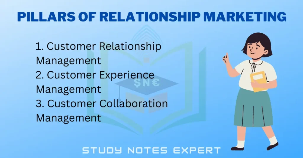 Pillars of Relationship Marketing
