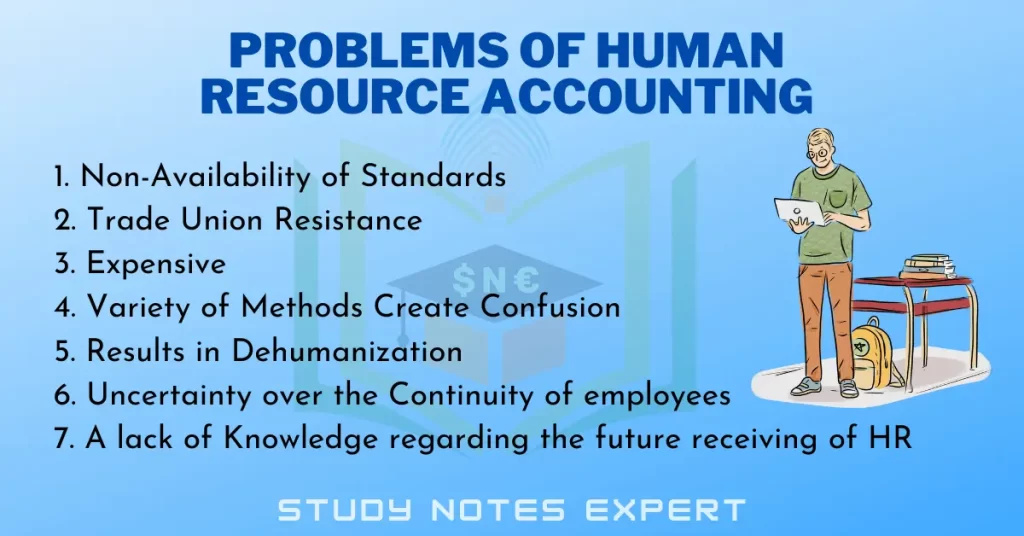 Problems of Human Resource Accounting