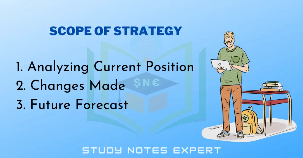 Scope of strategy