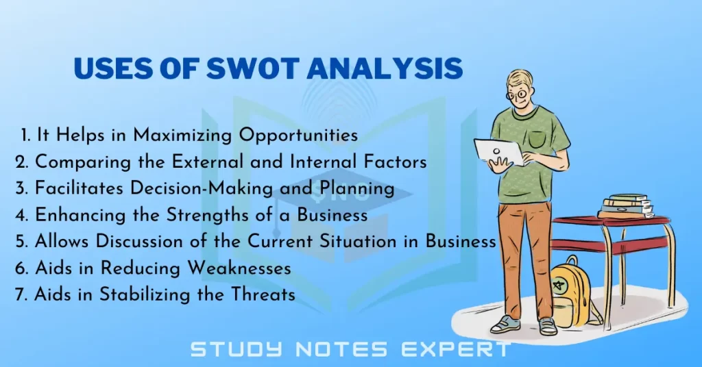 Uses of SWOT Analysis