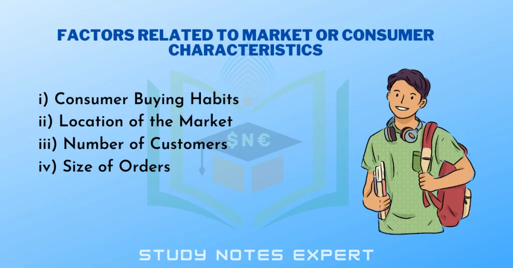 Factors Related to Market or Consumer Characteristics