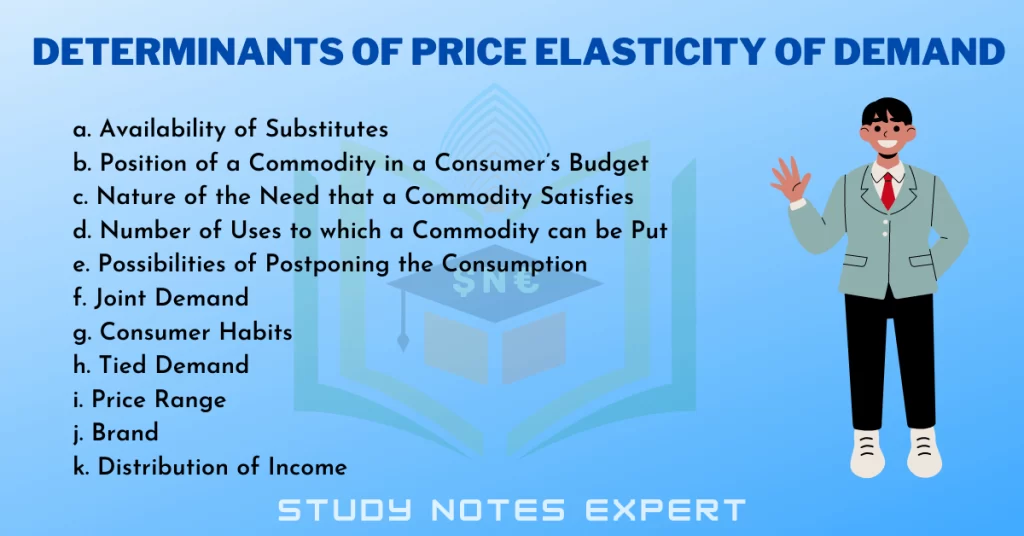 Determinants of Price Elasticity of Demand