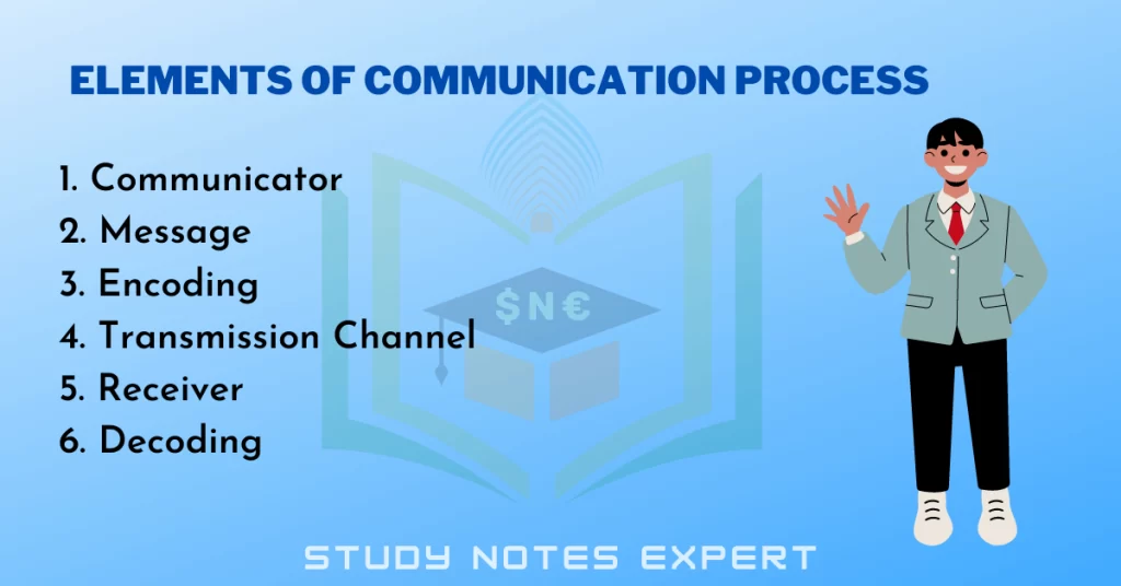 Communication Cycle Elements Of Communication Process