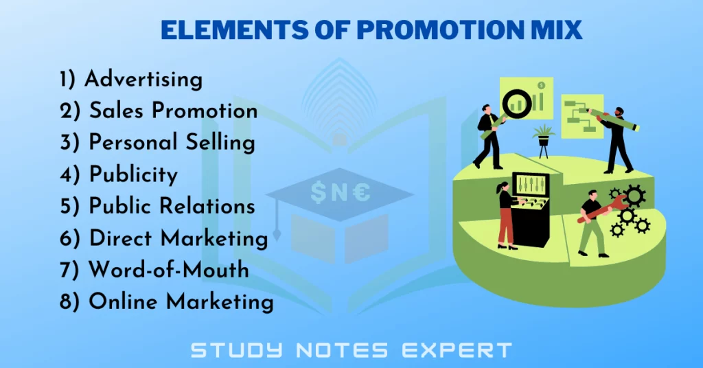 Elements of Promotion Mix