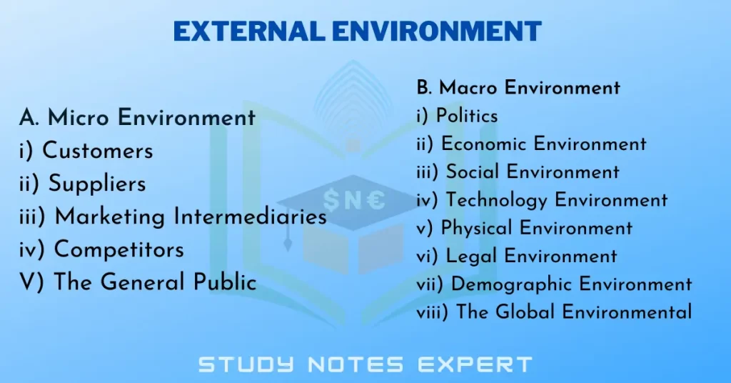 External Environment