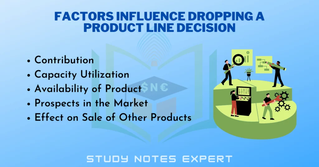 Factors Influence Dropping a Product Line Decision