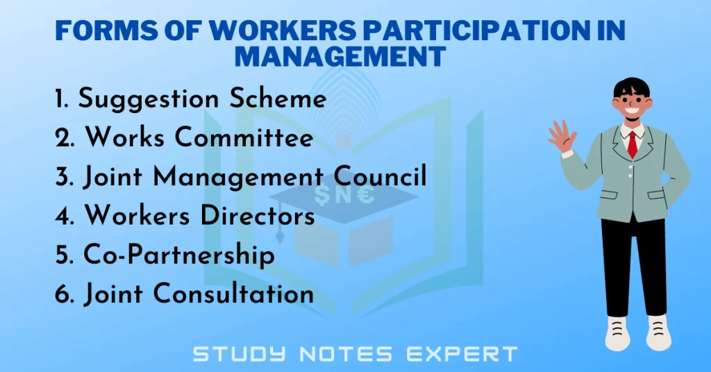 Forms of Workers Participation in Management