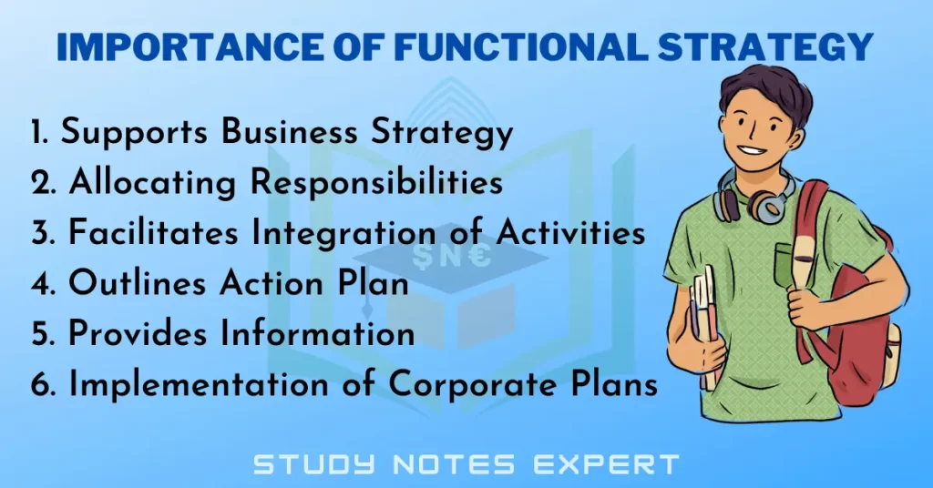 Importance of Functional Strategy