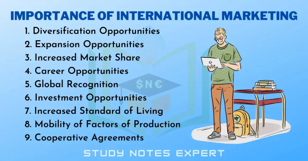 Importance of International Marketing