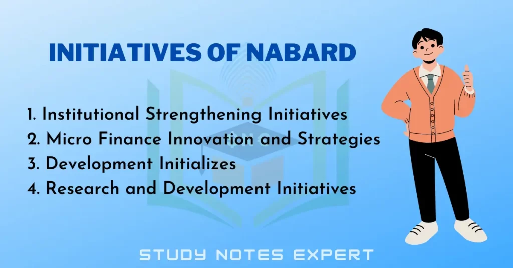 Initiatives of NABARD