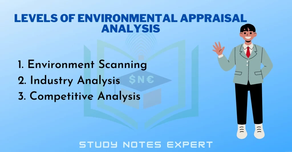 Levels of Environmental Appraisal Analysis