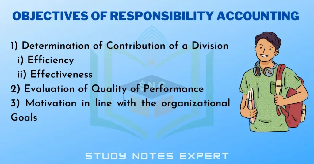 Objectives of Responsibility Accounting
