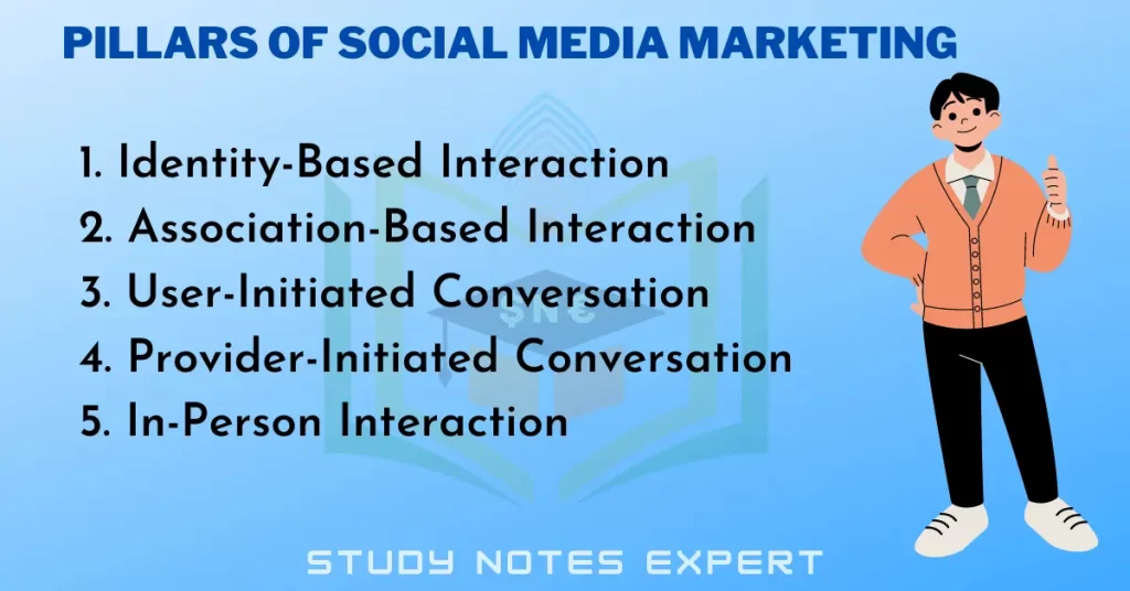 Pillars of Social Media Marketing