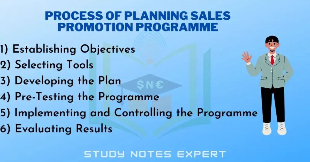 Process of Planning Sales Promotion Programme
