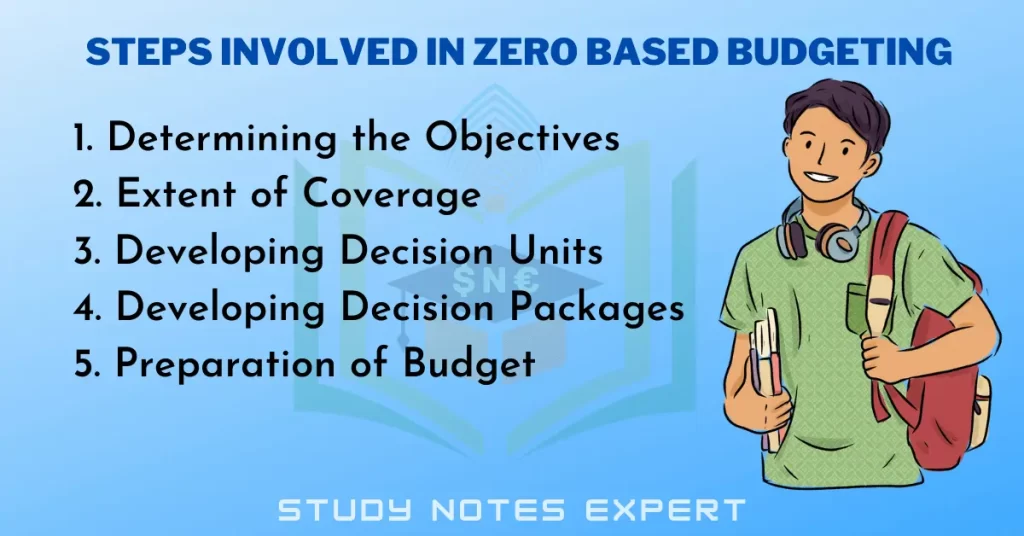 Steps Involved in Zero Based Budgeting