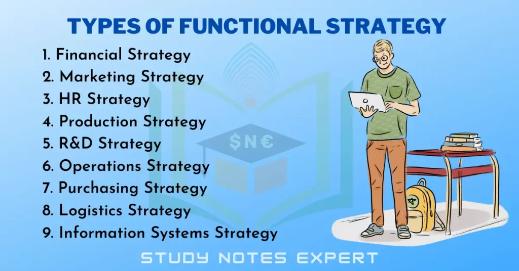Types of Functional Strategy 