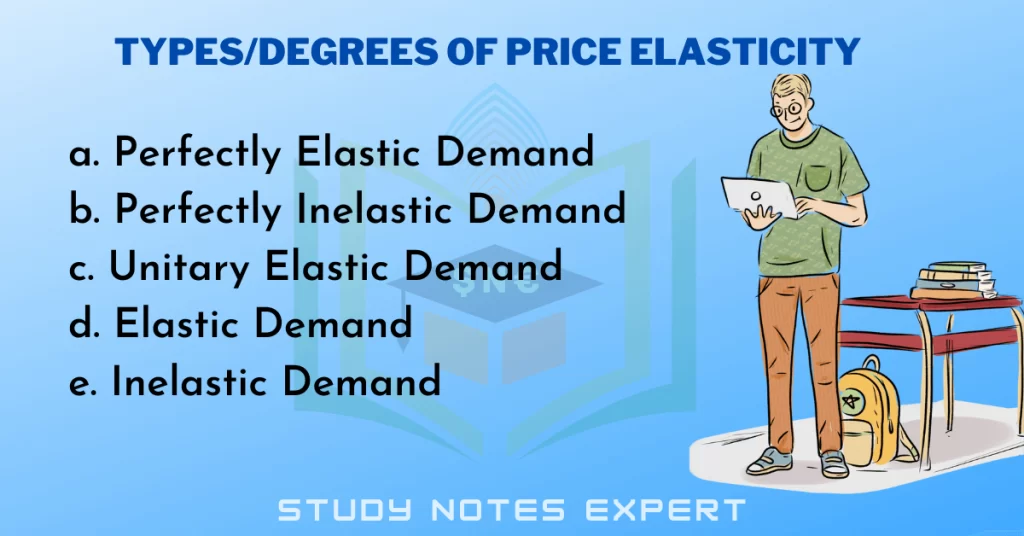 Types/Degrees of Price Elasticity
