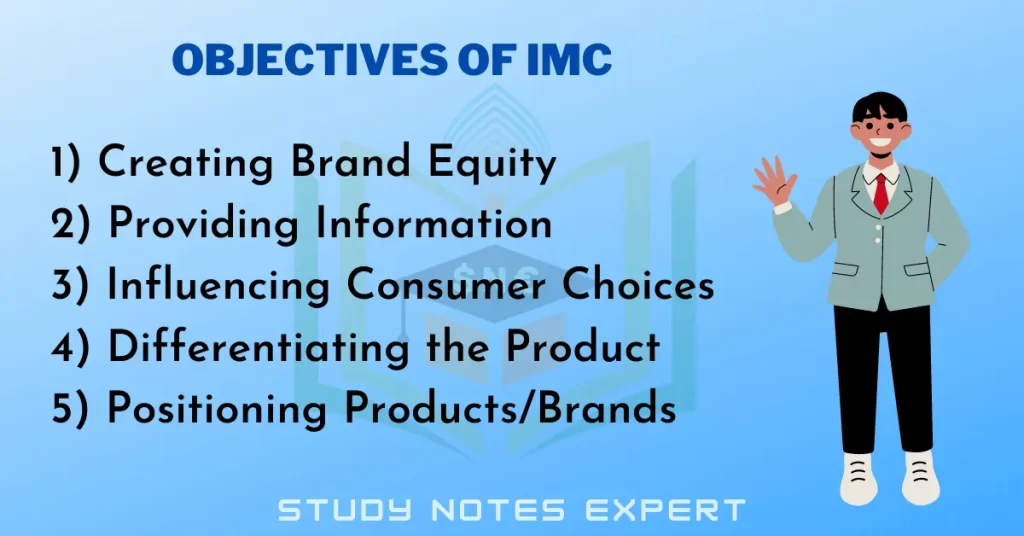 objectives of IMC