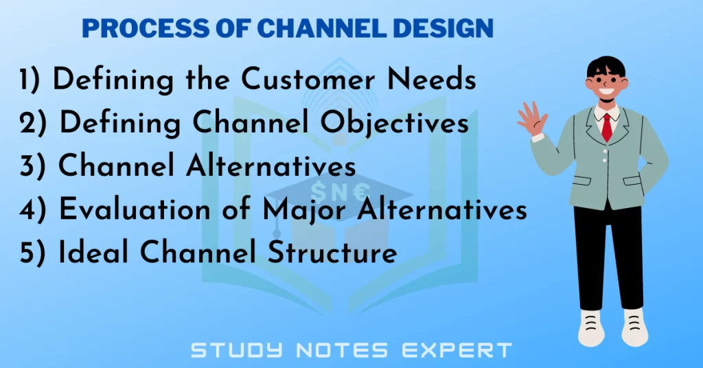 Process of Channel Design