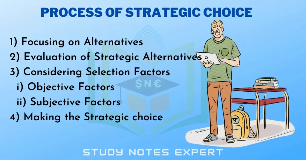 Process of Strategic Choice