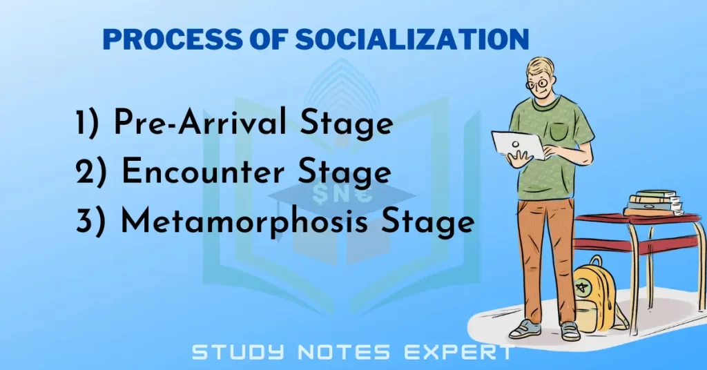 Process of Socialization